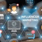 What is digital Marketing - everything about the topic